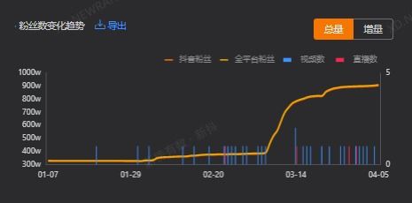 解决方案：知识博主如何破局？