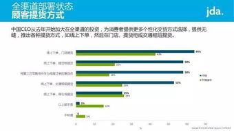 善用筛选功Neng， 深入挖掘数据