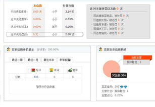 个人信息开两个店铺