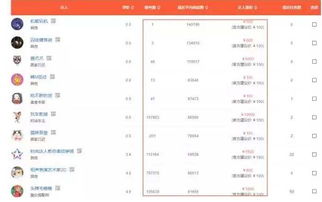 淘宝达人等级的权益与福利