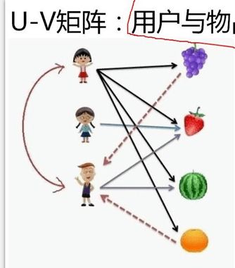 二、 超级推荐的原理与优势