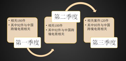 跨境电商平台面临的商标权侵权困境