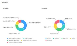 三、 积极参与社群互动