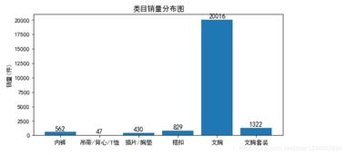 3.3 数据分析