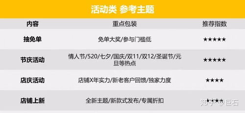 一、发布粉丝专属活动，激发参与热情