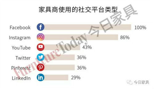 一、 Facebook主页链接