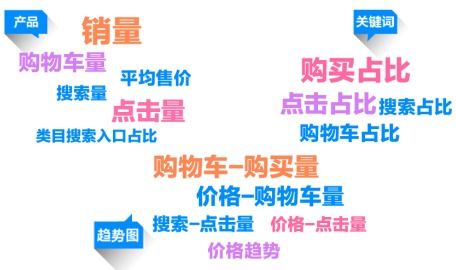 二、 亚马逊配送超时的原因分析