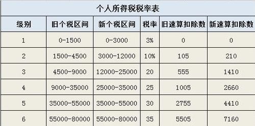 免税收入的识别