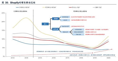 4. 制定吸引人的促销方案