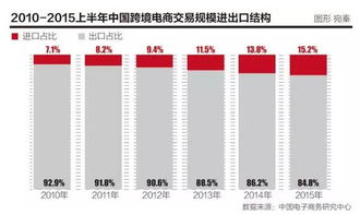1. 准入门槛提升