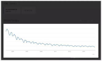 一、 深入挖掘谷歌趋势的潜力