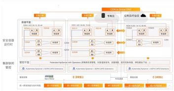 采用混合云架构，核心数据存储在私有云，结合SSL加密传输和区块链存证技术。阿里云等平台以同过ISO27001信息平安认证，提供从网络防护到数据备份的全方位保障。