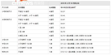 3. 关注评价和反馈