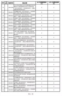 1. 依据商品种类和金额计算关税