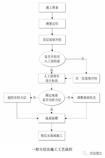 4. 注册机构审查