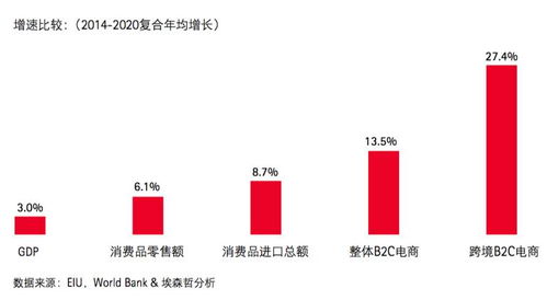 一、跨境电商发展面临的机遇