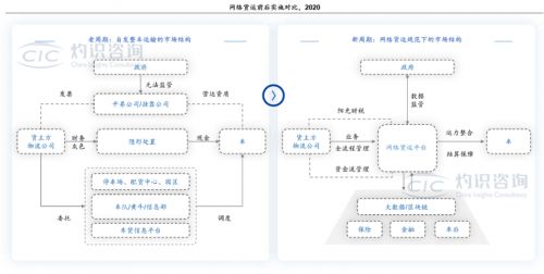 末端运输网络衔接