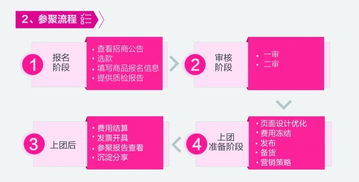 一、 聚划算直降商品团活动概述