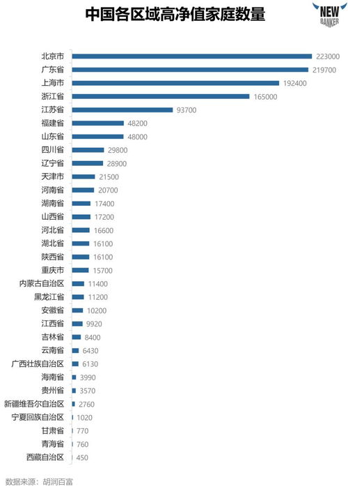 香港个人入息税率表的详细解读