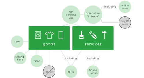 10天内自动确认， 速度为王