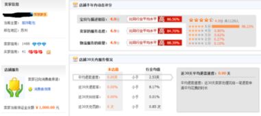 二、如何晋升为一钻店铺