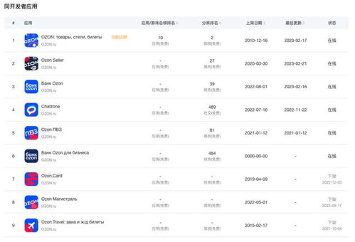 积分评论工具：激励买家分享购物体验的秘诀