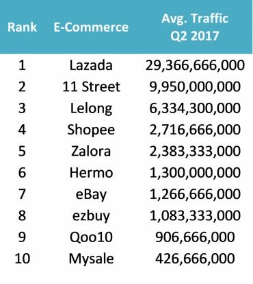 二、 竞争格局与品牌影响力