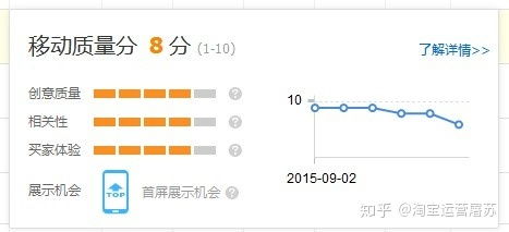 优化广告投放，提升转化率
