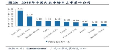文化差异与竞争压力