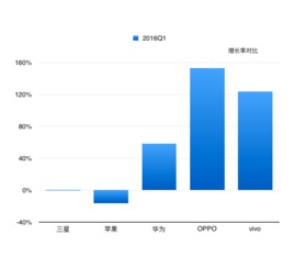 数据化运营降低物流成本