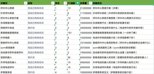 关键词竞价排名推广：提升可见度的有效途径