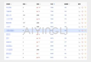 2. 标题结构优化