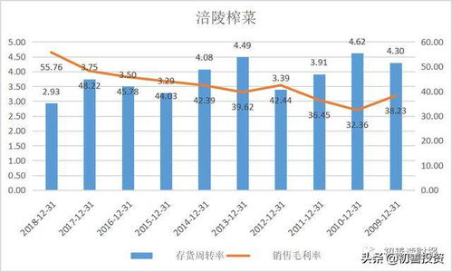 定期库存分析的重要性