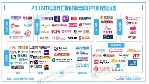 税制改革对跨境电商的影响