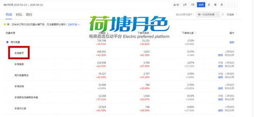 三、如何优化以获得geng多的猜你喜欢流量？