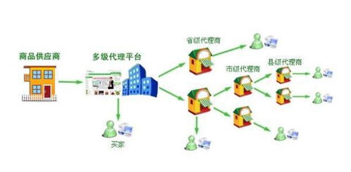 确保产品品质与竞争力