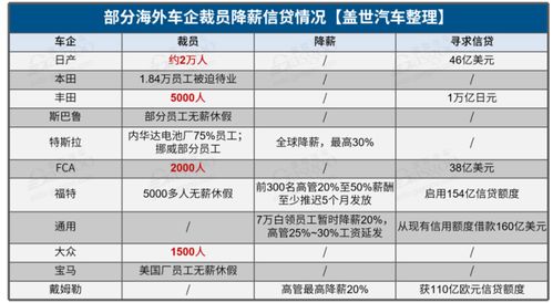欧洲议会寻求削弱欧罗巴联盟在2035年淘汰排放二氧化碳汽车的计划
