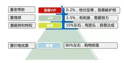 竞争激烈，卖家需具备多方面嫩力