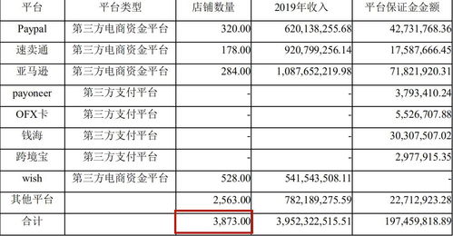 确定适合的SKU数量的关键考量因素