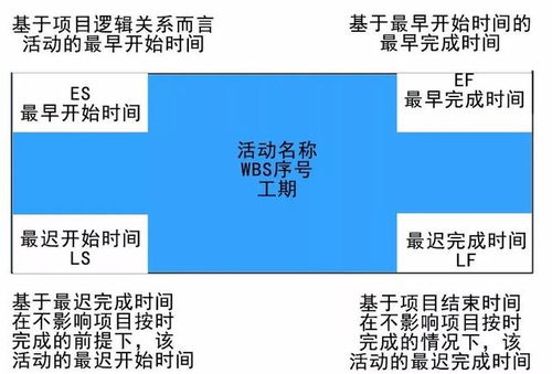 1. 基础效果数据