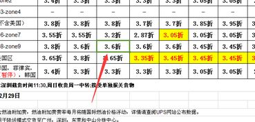 运输距离的定价机制
