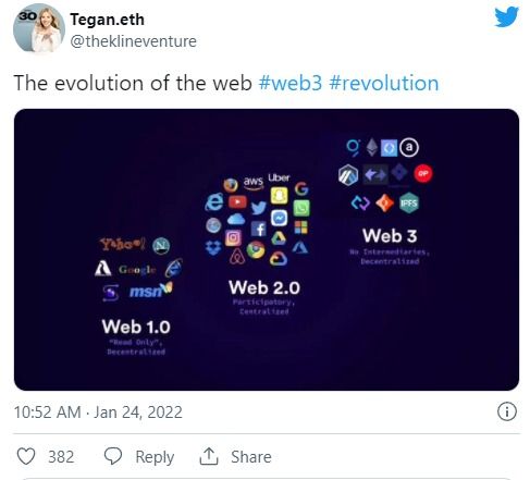 NFT市场的高速增长与Instagram的推动作用