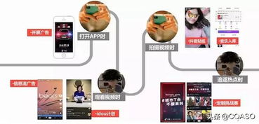 广告位选择与投放技巧