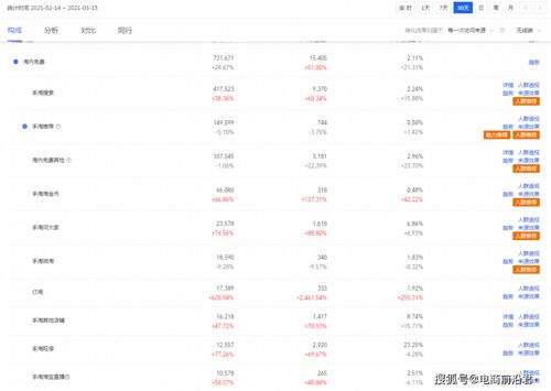 一、直通车推广费用如何计算？