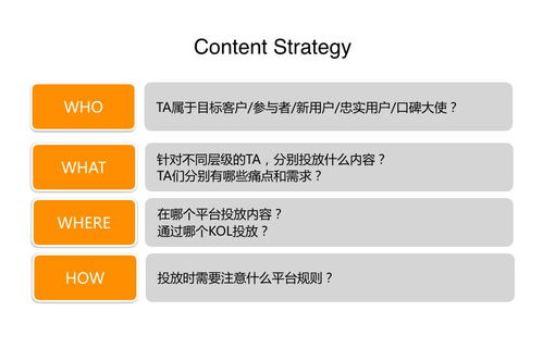 一、 明确目标客户群与价值主张