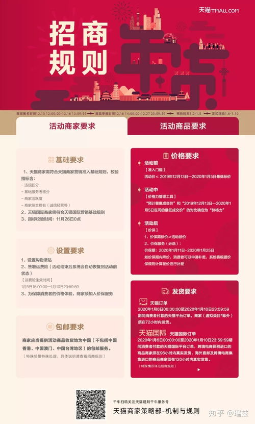 四、 库存及发货规则