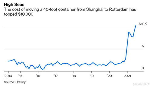 价格调整机制：需求响应式定价与环保法规的深化