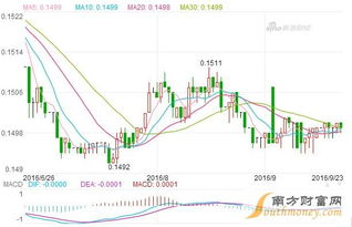 金融市场的全球化