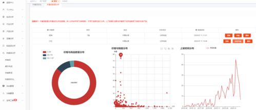 一、 Shopee广告预算的制定策略