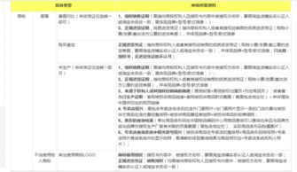 二、 严重违规行为的处罚与后果